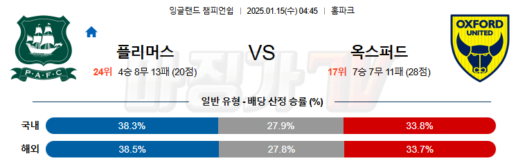 1월 15일 잉글랜드 챔피언쉽 플리머스 아가일 FC 옥스포드 유나이티드 FC  해외축구분석 무료중계 스포츠분석